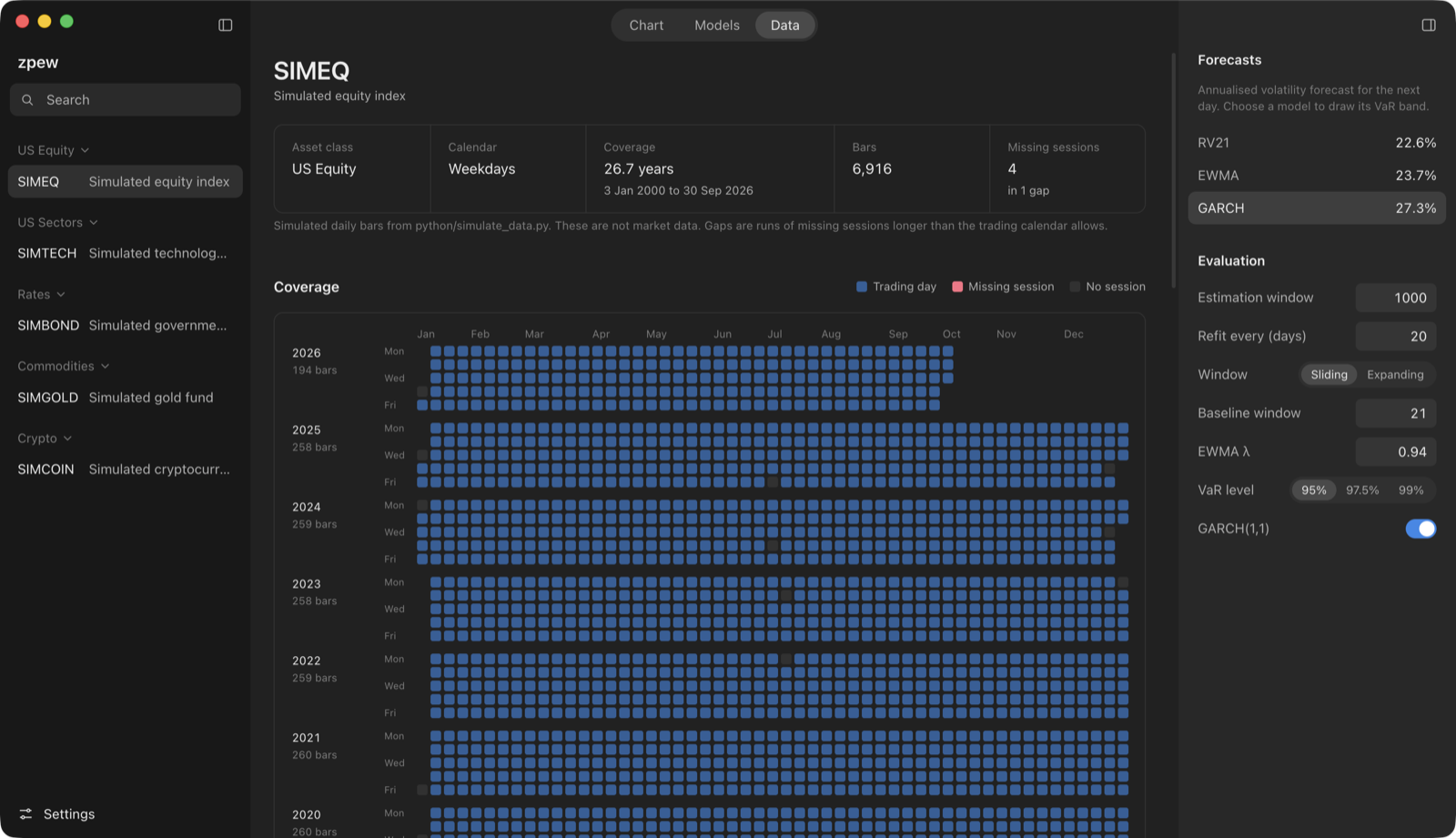The Data tab with snapshot details and a coverage grid of trading days per year
