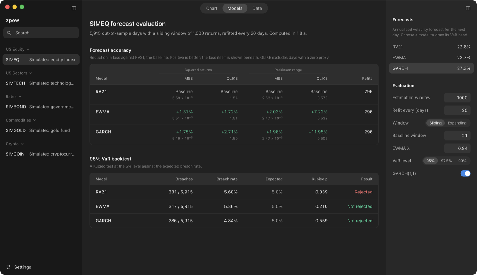 The Models tab comparing forecast accuracy and VaR backtest results for three models
